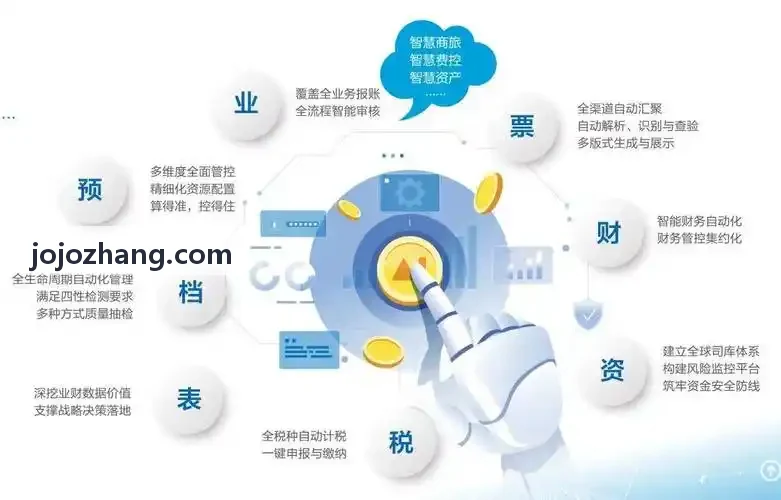 新能源汽车电机轴承JIUYOU产线实拍